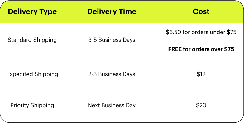 Expedited Shipping | Next Business Day Delivery | HiBoost